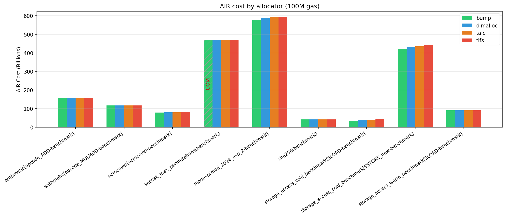 air_cost_comparison