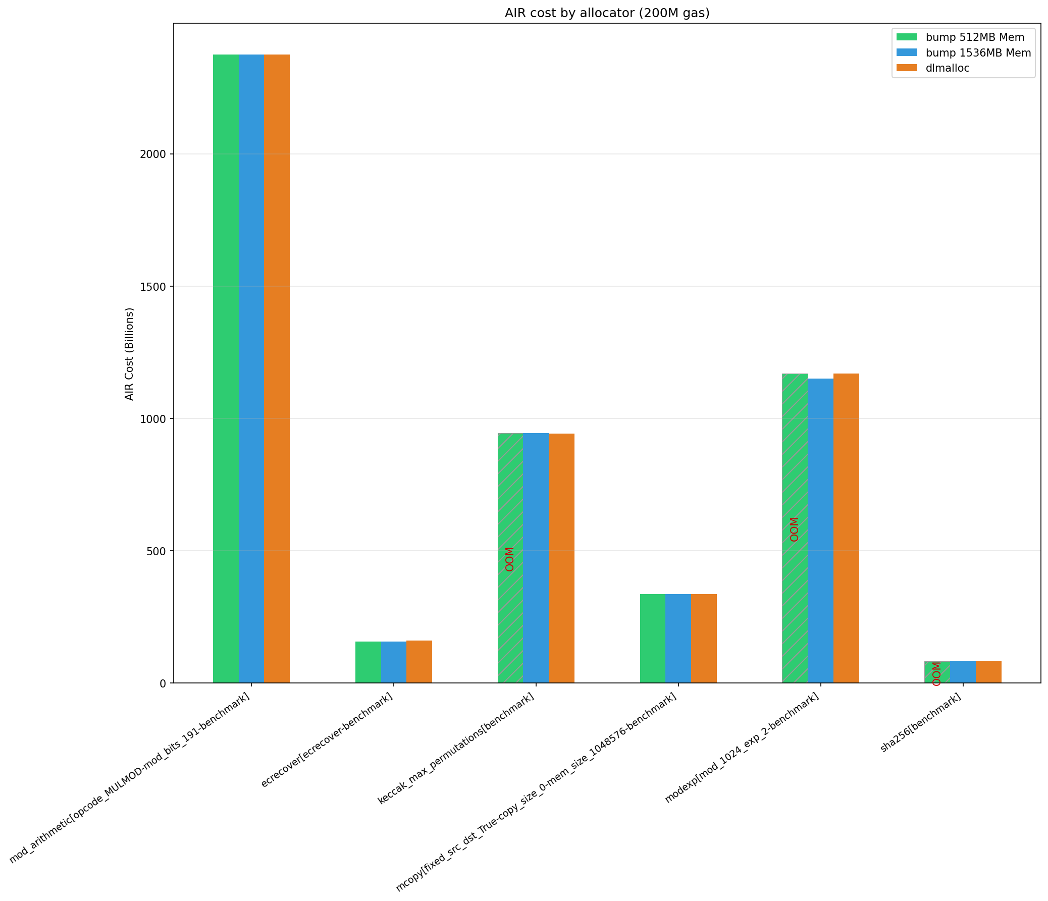 air_cost_comparison_2