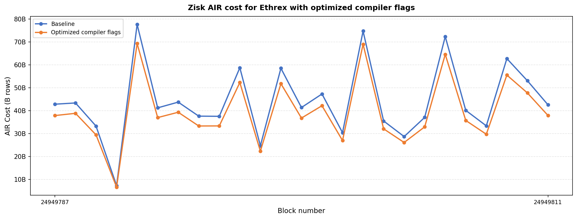 block_costs_comparison.png