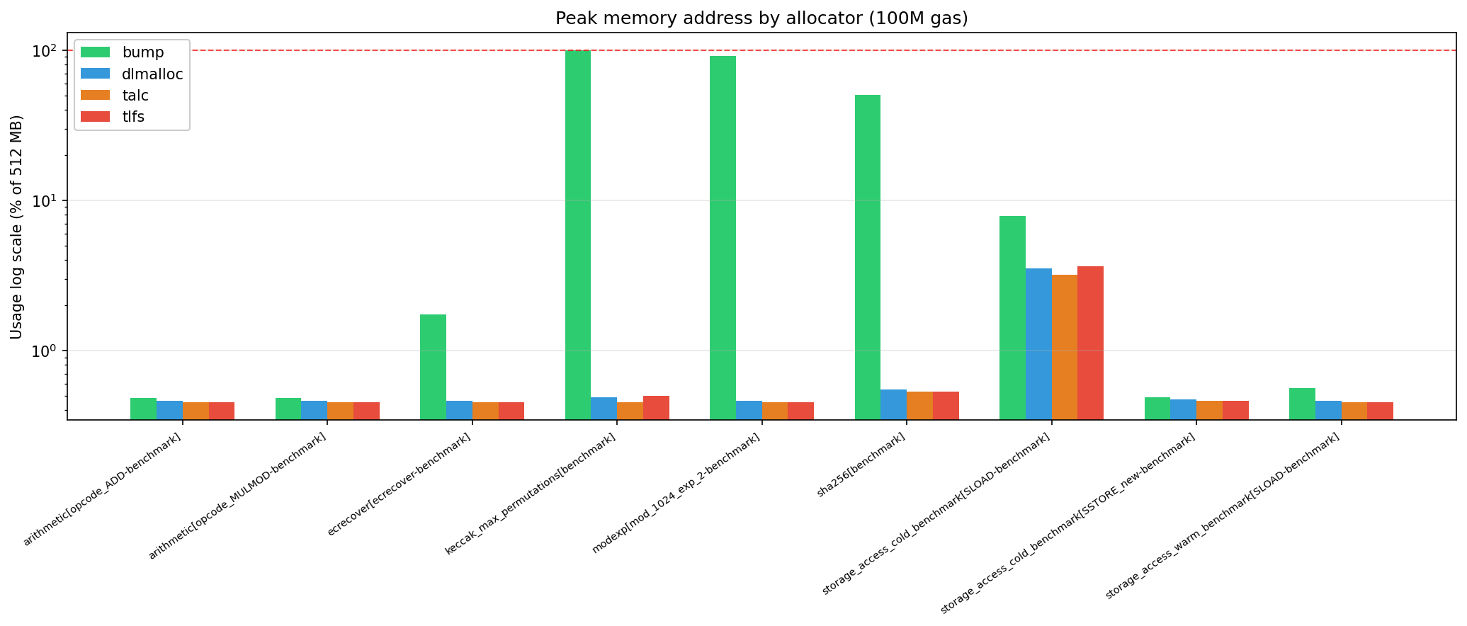 ram_usage