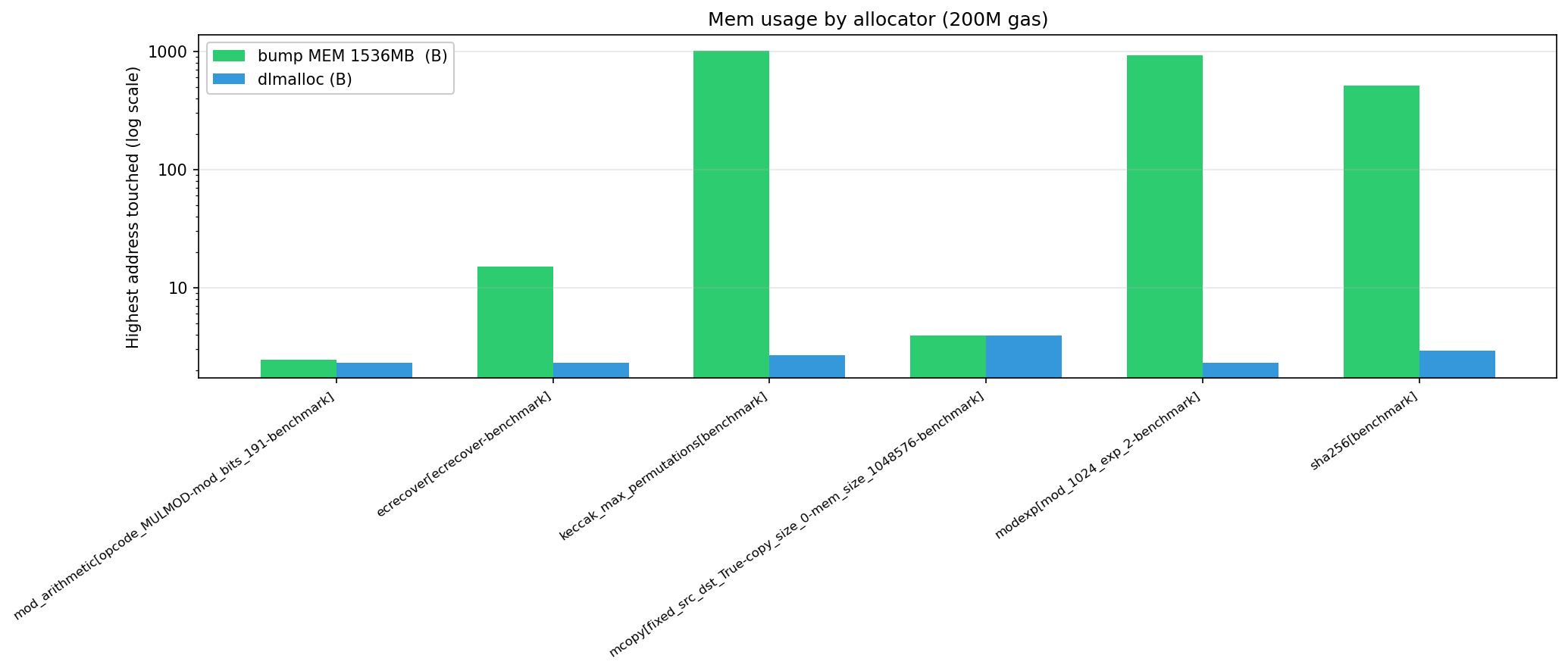 ram_usage_200M