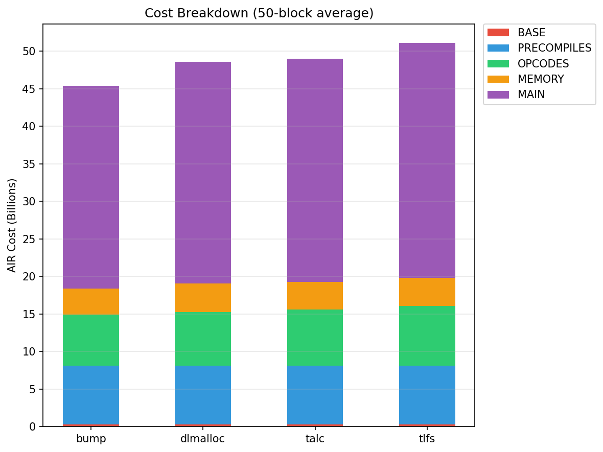 sm_breakdown